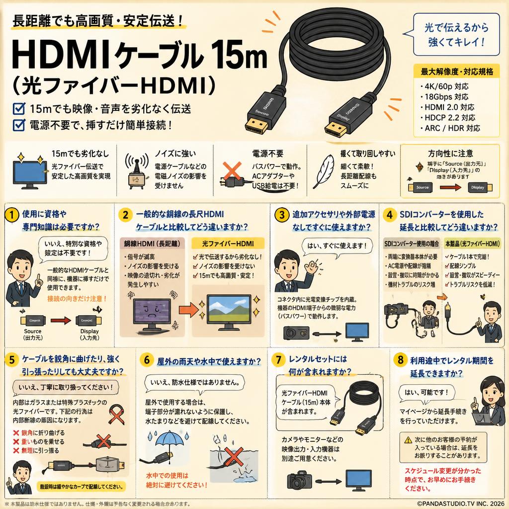 HDMIケーブル 15m （光ファイバーHDMI） FAQ（よくある質問と答え）