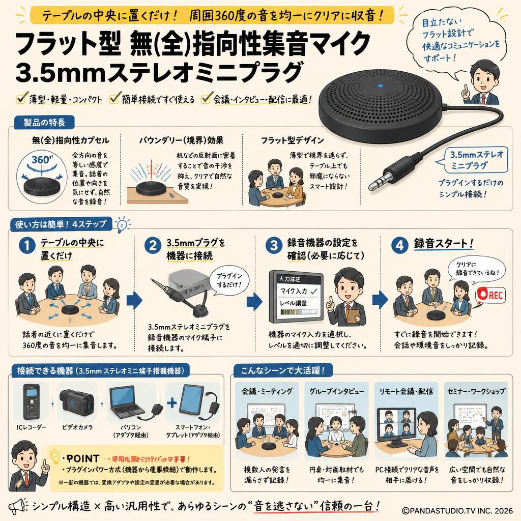 フラット型 無(全)指向性集音マイク 3.5mmステレオミニプラグ 概要