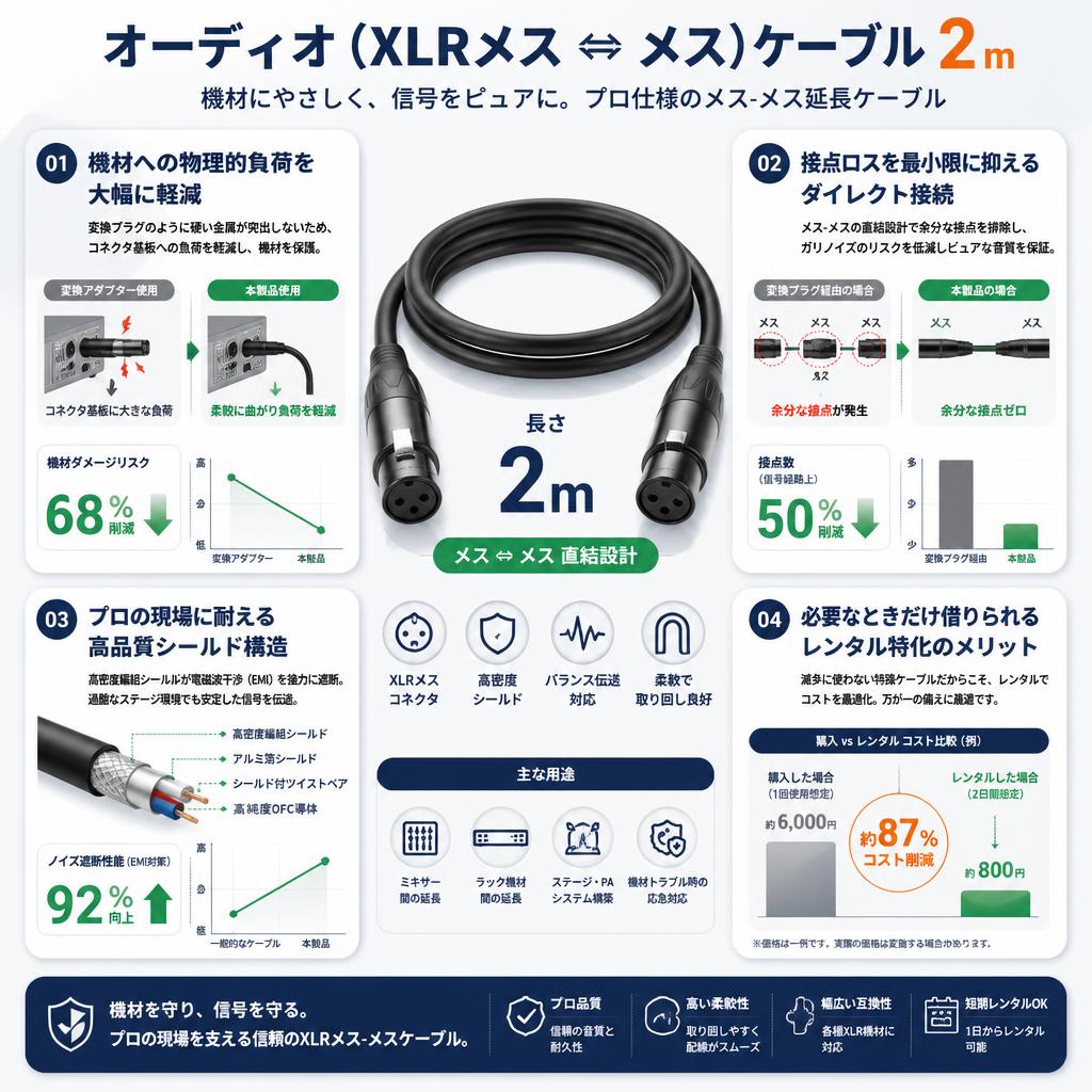 オーディオ（XLRメス ⇔メス）ケーブル2ｍ セールスポイント
