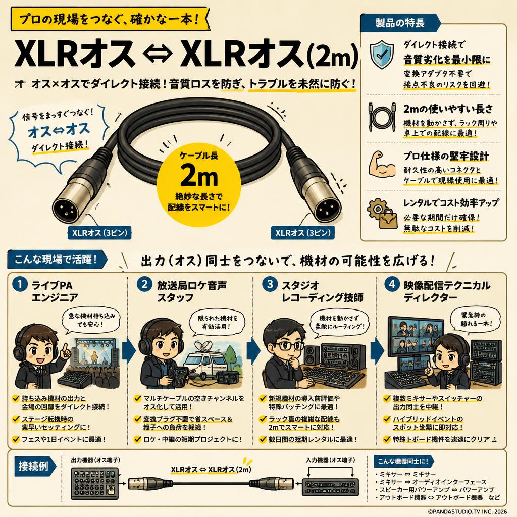 XLRオス ⇔ XLRオス(2m) おもな対象のお客様