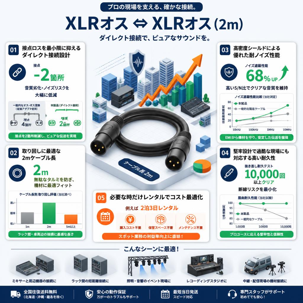 XLRオス ⇔ XLRオス(2m) セールスポイント