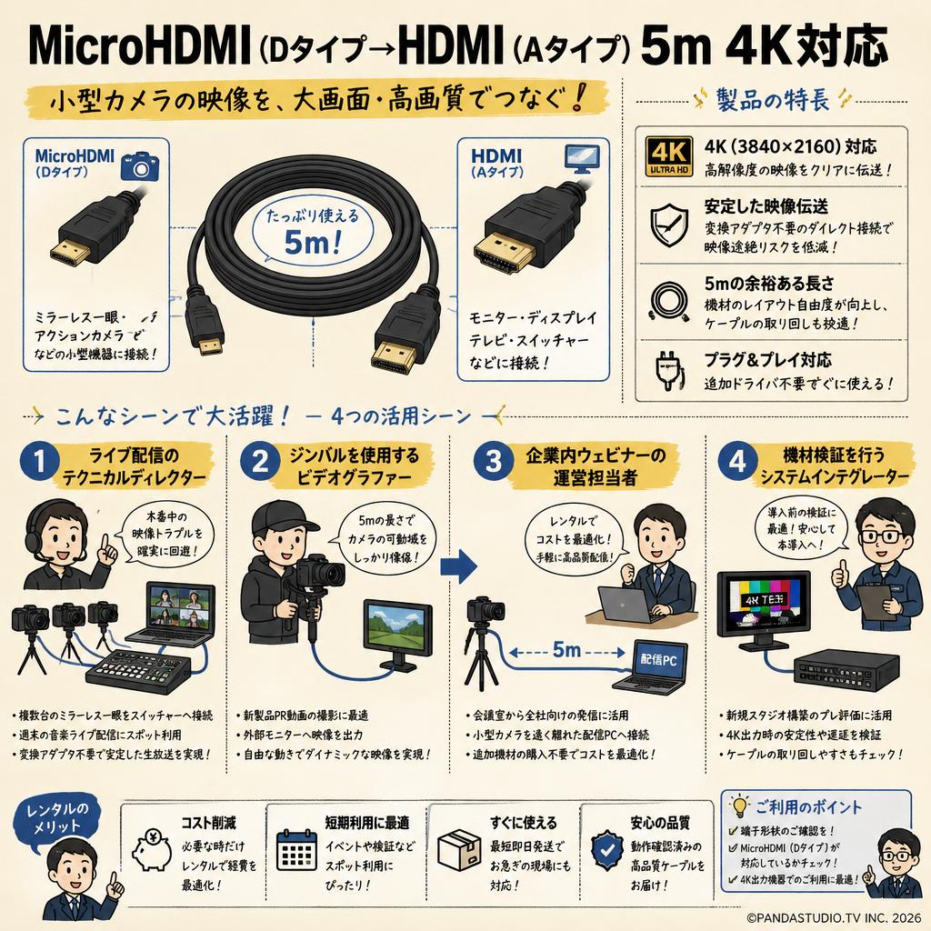 MicroHDMI（Dタイプ→HDMI（Aタイプ） 5m 4K対応 おもな対象のお客様