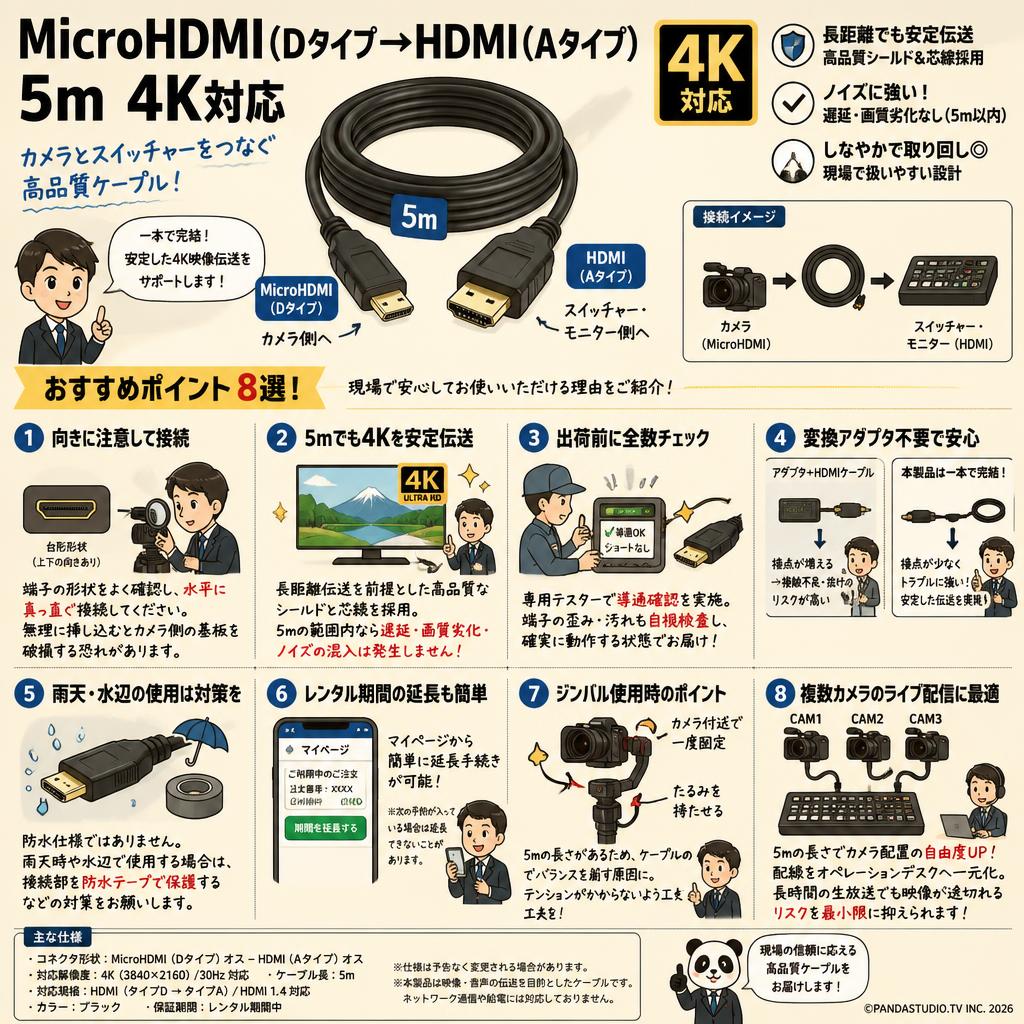 MicroHDMI（Dタイプ→HDMI（Aタイプ） 5m 4K対応 FAQ（よくある質問と答え）