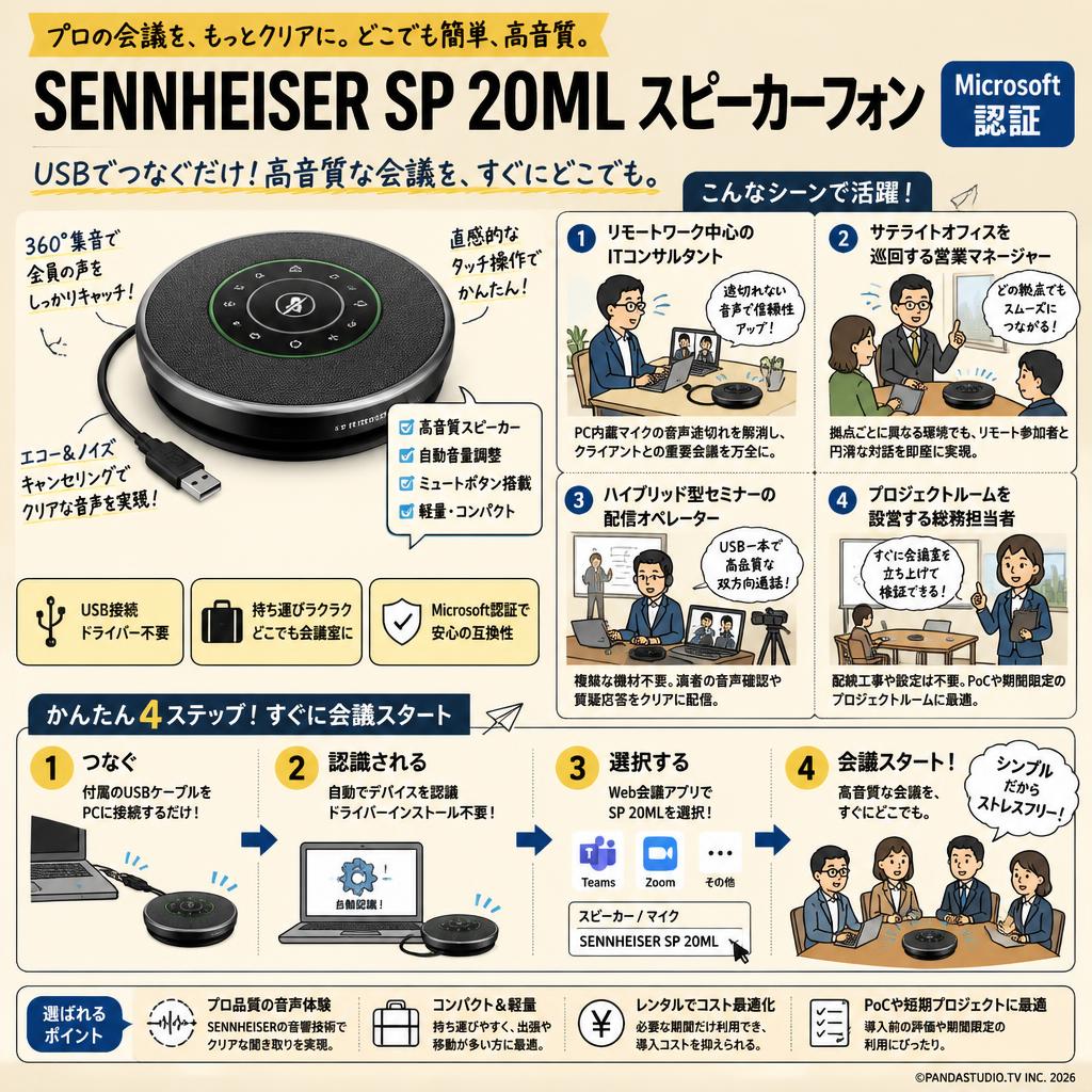 SENNHEISER SP 20ML スピーカーフォン Microsoft認証 おもな対象のお客様