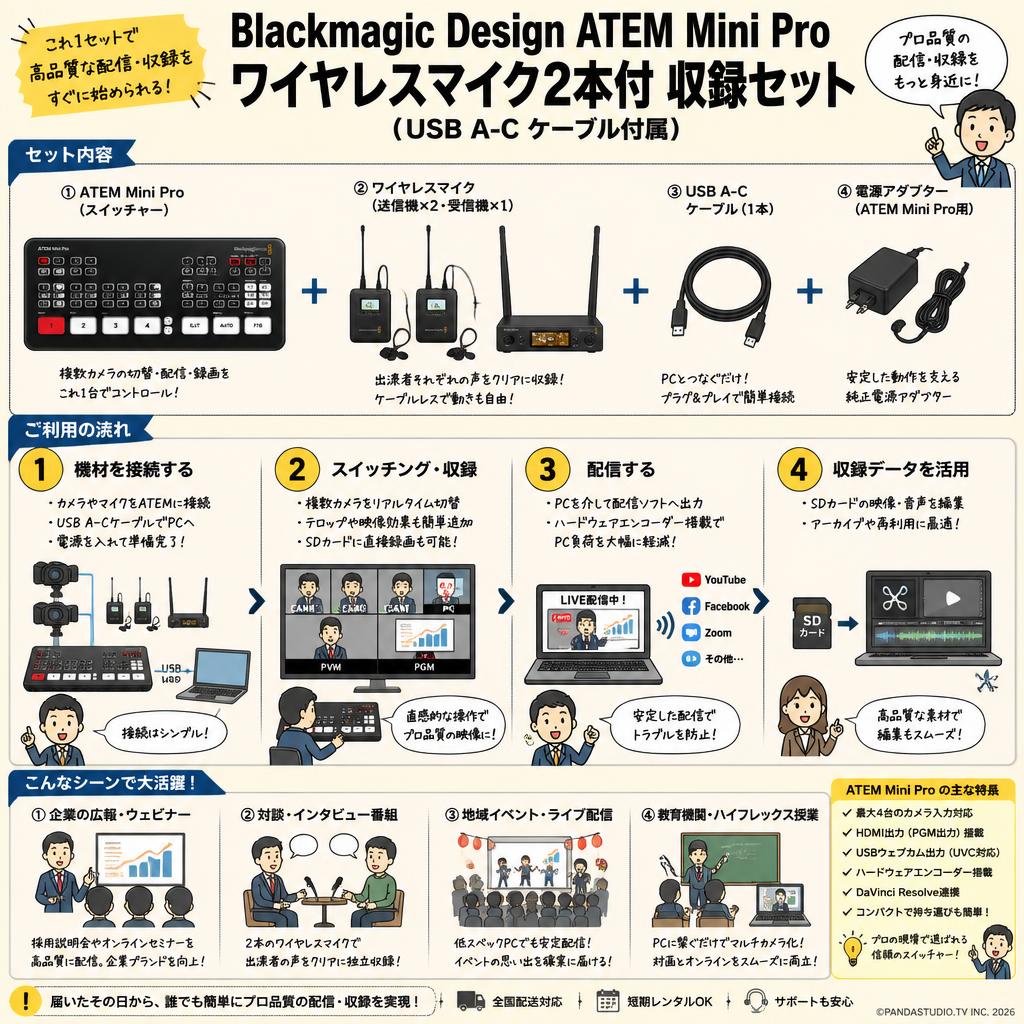 Blackmagic Design ATEM Mini Pro ワイヤレスマイク2本付 収録セット（USB A-C ケーブル付属） おもな対象のお客様