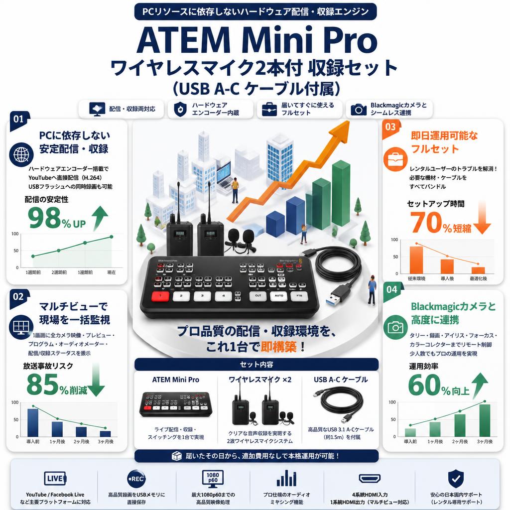 Blackmagic Design ATEM Mini Pro ワイヤレスマイク2本付 収録セット（USB A-C ケーブル付属） セールスポイント