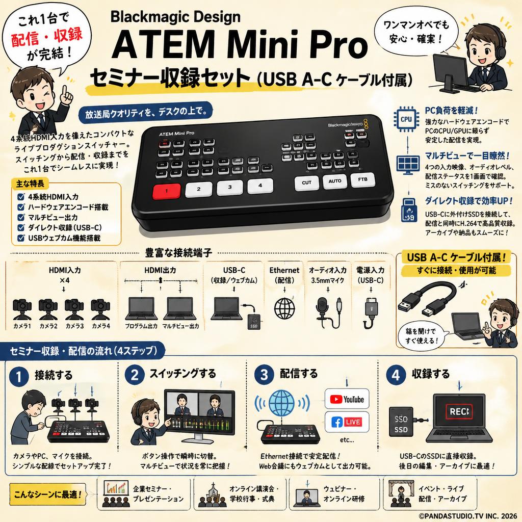 Blackmagic Design ATEM Mini Pro セミナー収録セット（USB A-C ケーブル付属） 概要