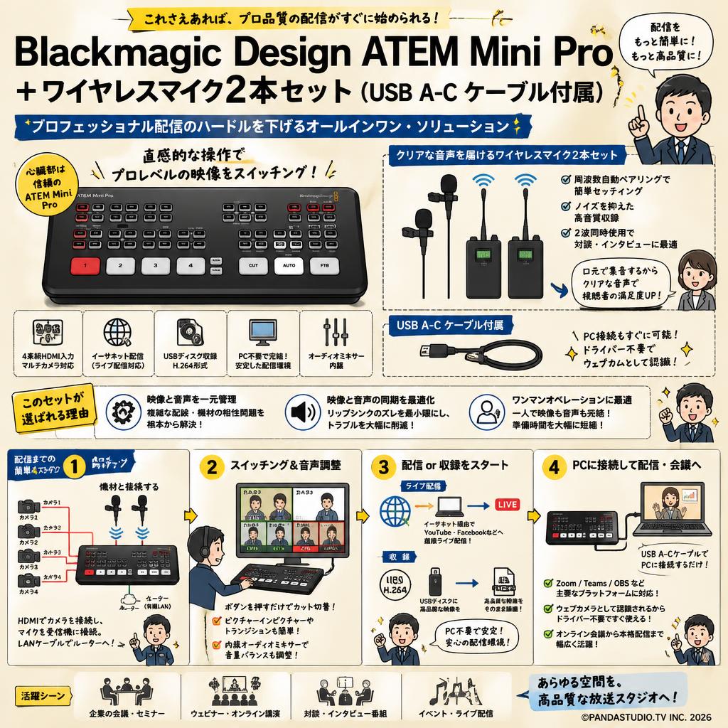Blackmagic Design ATEM Mini Pro ＋ワイヤレスマイク2本セット（USB A-C ケーブル付属） 概要