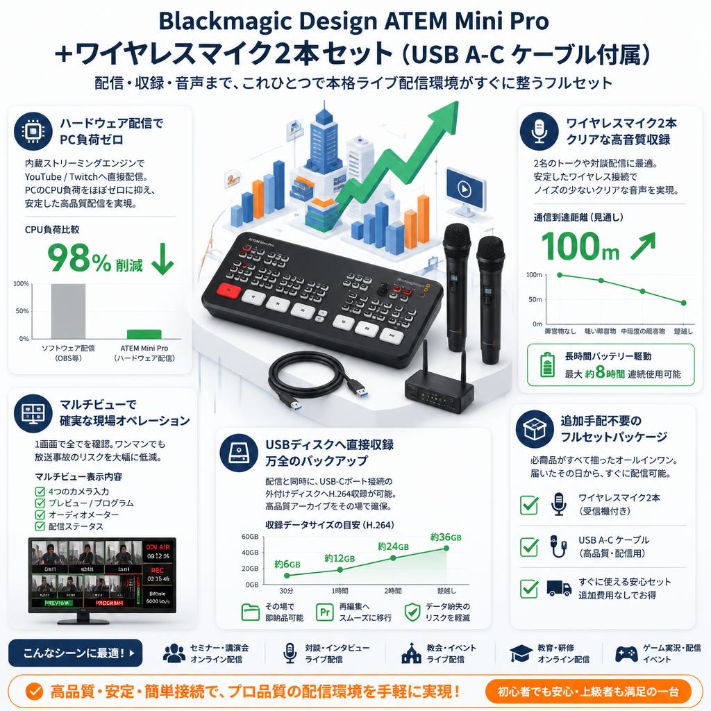 Blackmagic Design ATEM Mini Pro ＋ワイヤレスマイク2本セット（USB A-C ケーブル付属） セールスポイント