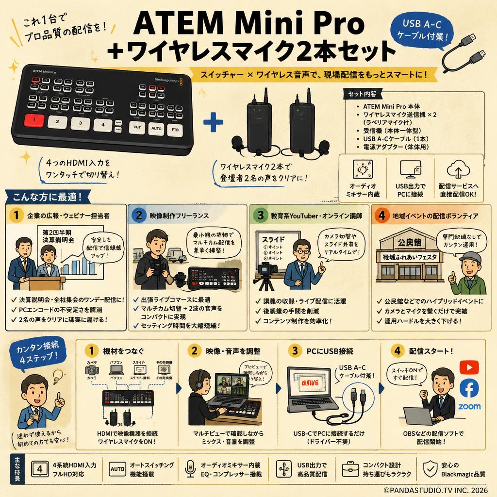 Blackmagic Design ATEM Mini Pro ＋ワイヤレスマイク2本セット（USB A-C ケーブル付属） おもな対象のお客様