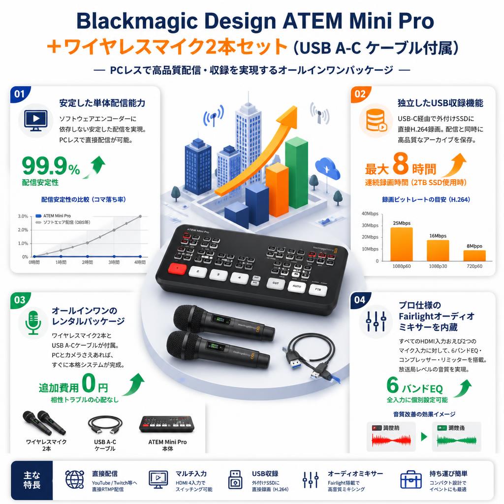 Blackmagic Design ATEM Mini Pro ＋ワイヤレスマイク2本セット（USB A-C ケーブル付属） セールスポイント