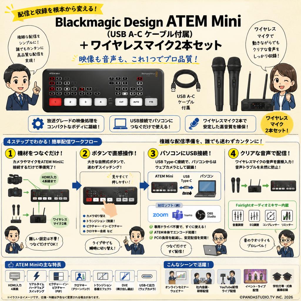 Blackmagic Design ATEM Mini（USB A-C ケーブル付属）＋ワイヤレスマイク2本セット 概要