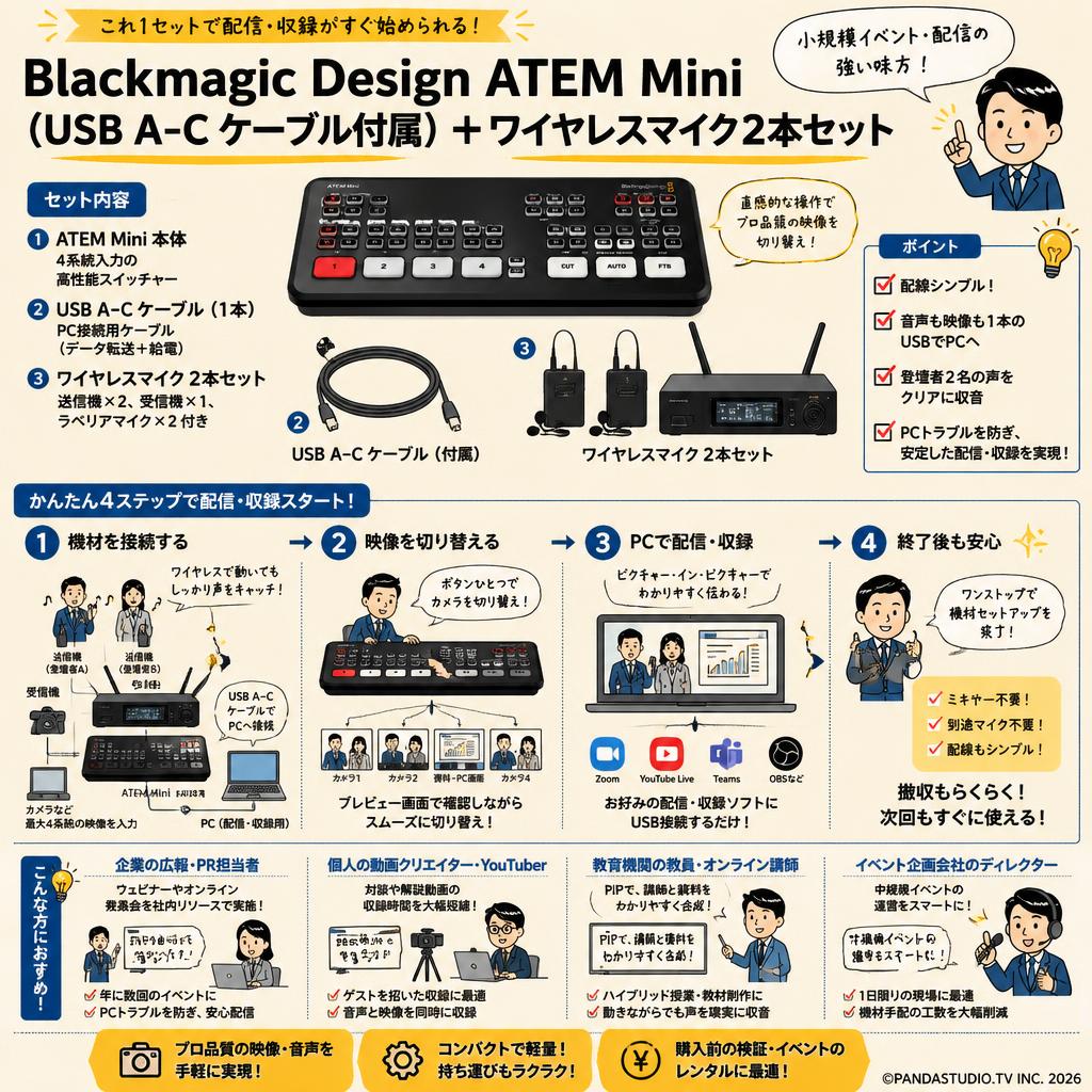 Blackmagic Design ATEM Mini（USB A-C ケーブル付属）＋ワイヤレスマイク2本セット おもな対象のお客様