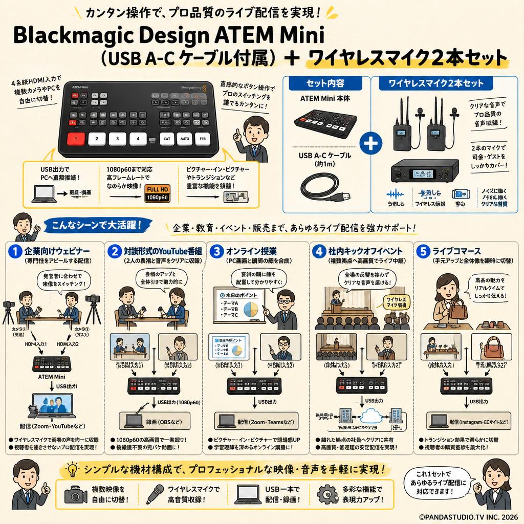 Blackmagic Design ATEM Mini（USB A-C ケーブル付属）＋ワイヤレスマイク2本セット 用途