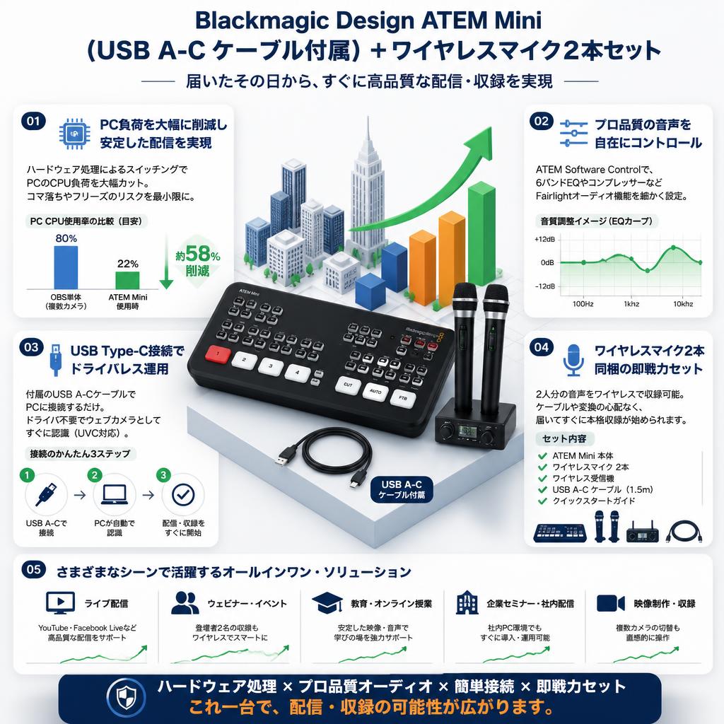 Blackmagic Design ATEM Mini（USB A-C ケーブル付属）＋ワイヤレスマイク2本セット セールスポイント