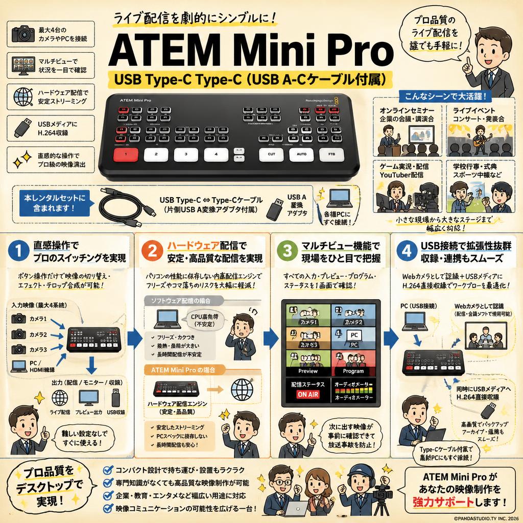 Blackmagic Design ATEM Mini Pro ＋ USB Type-C Type-C（USB A-C ケーブル付属） 概要