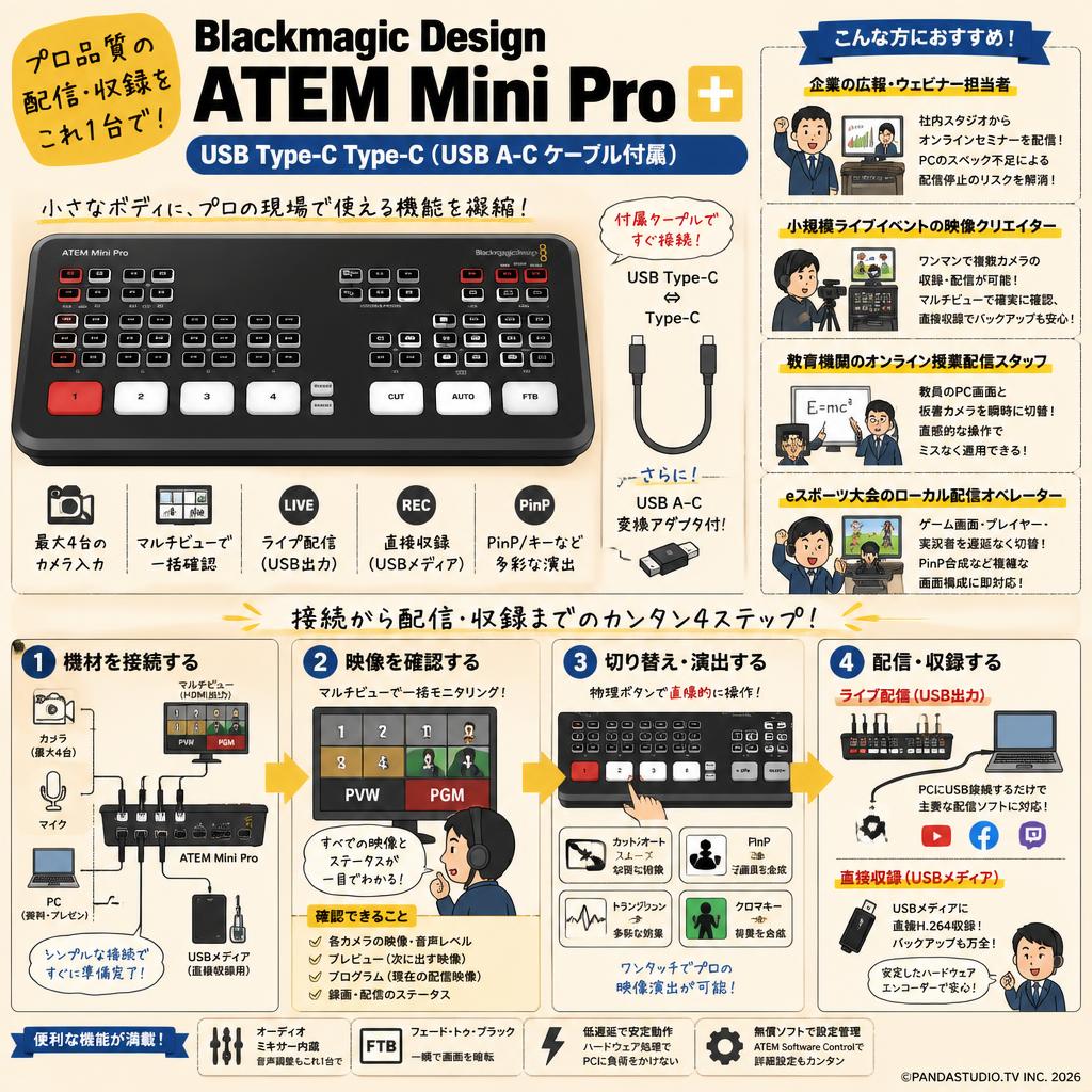 Blackmagic Design ATEM Mini Pro ＋ USB Type-C Type-C（USB A-C ケーブル付属） おもな対象のお客様