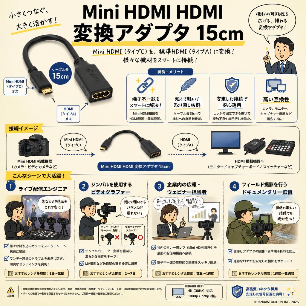 Mini HDMI HDMI 変換アダプタ 15cm おもな対象のお客様
