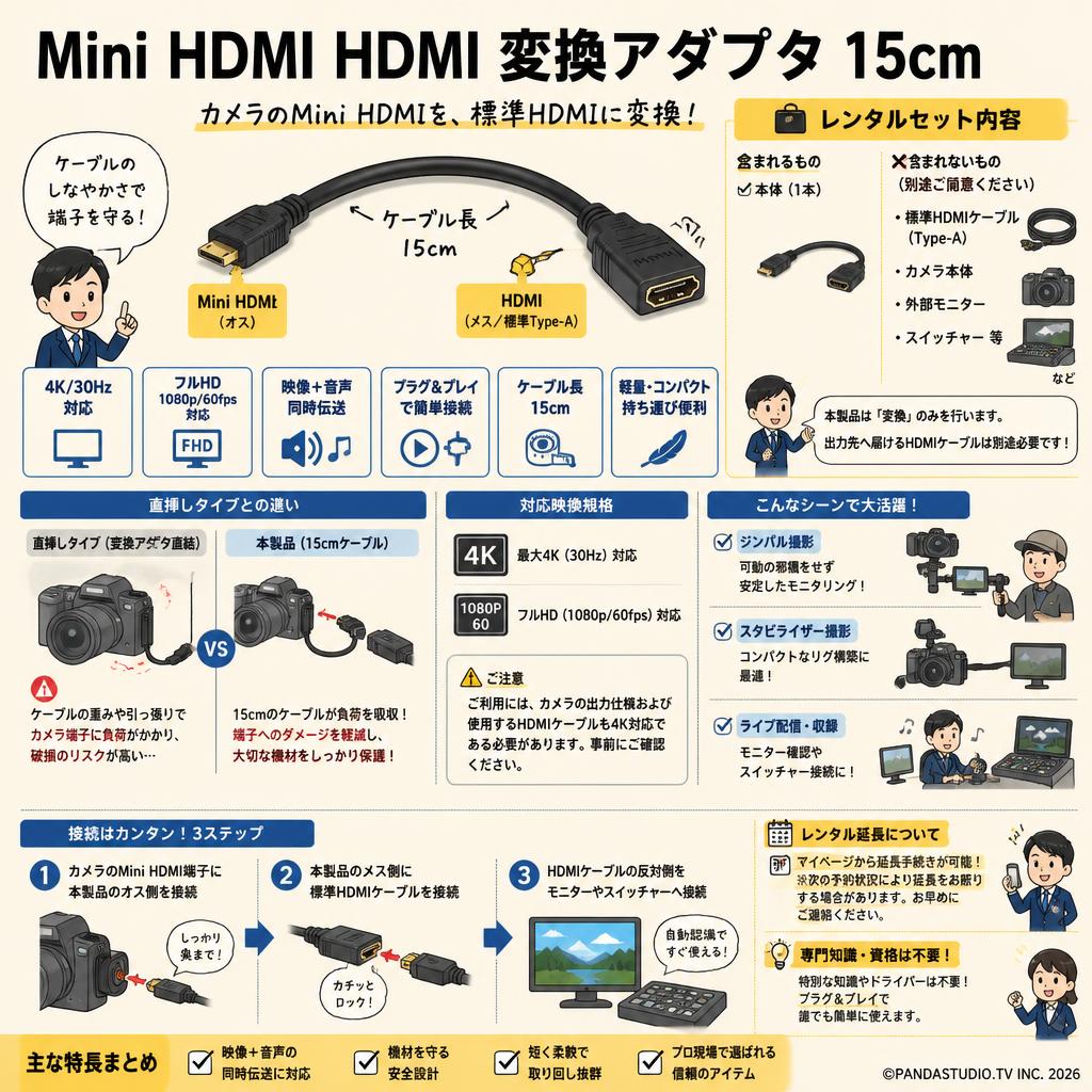 Mini HDMI HDMI 変換アダプタ 15cm FAQ（よくある質問と答え）