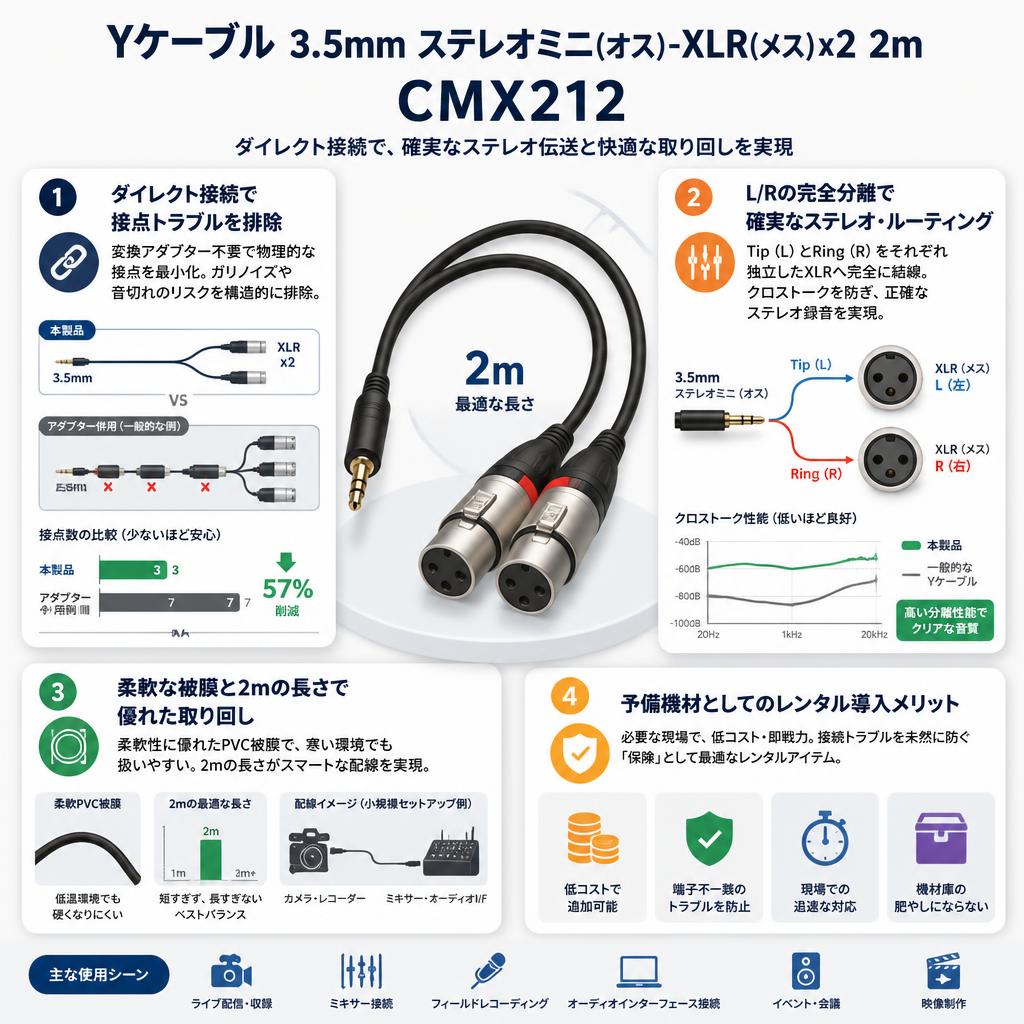 Yケーブル 3.5mm ステレオミニ(オス)-XLR(メス)x2 2m　CMX212 セールスポイント