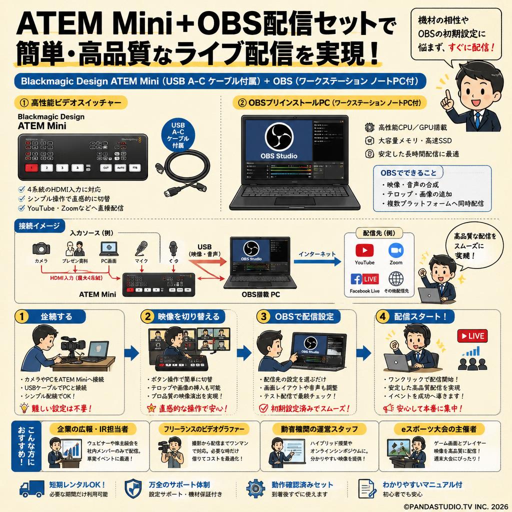 Blackmagic Design ATEM Mini（USB A-C ケーブル付属） ＋ OBS（ワークステーション ノートPC付） おもな対象のお客様