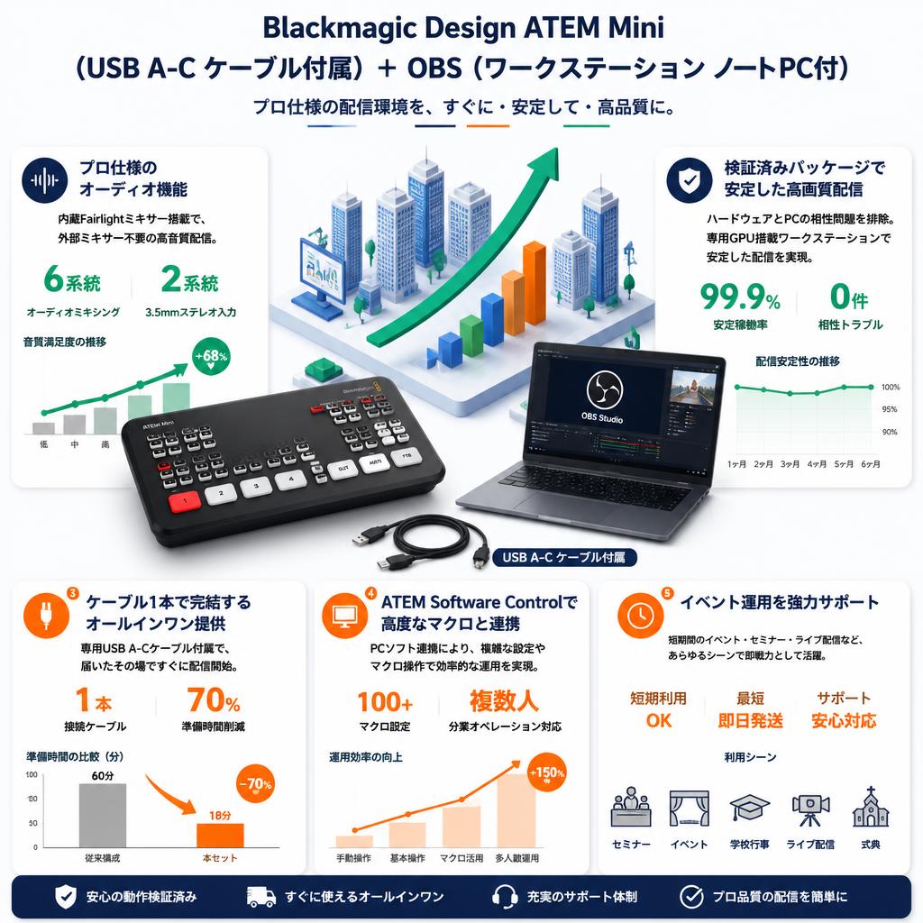Blackmagic Design ATEM Mini（USB A-C ケーブル付属） ＋ OBS（ワークステーション ノートPC付） セールスポイント