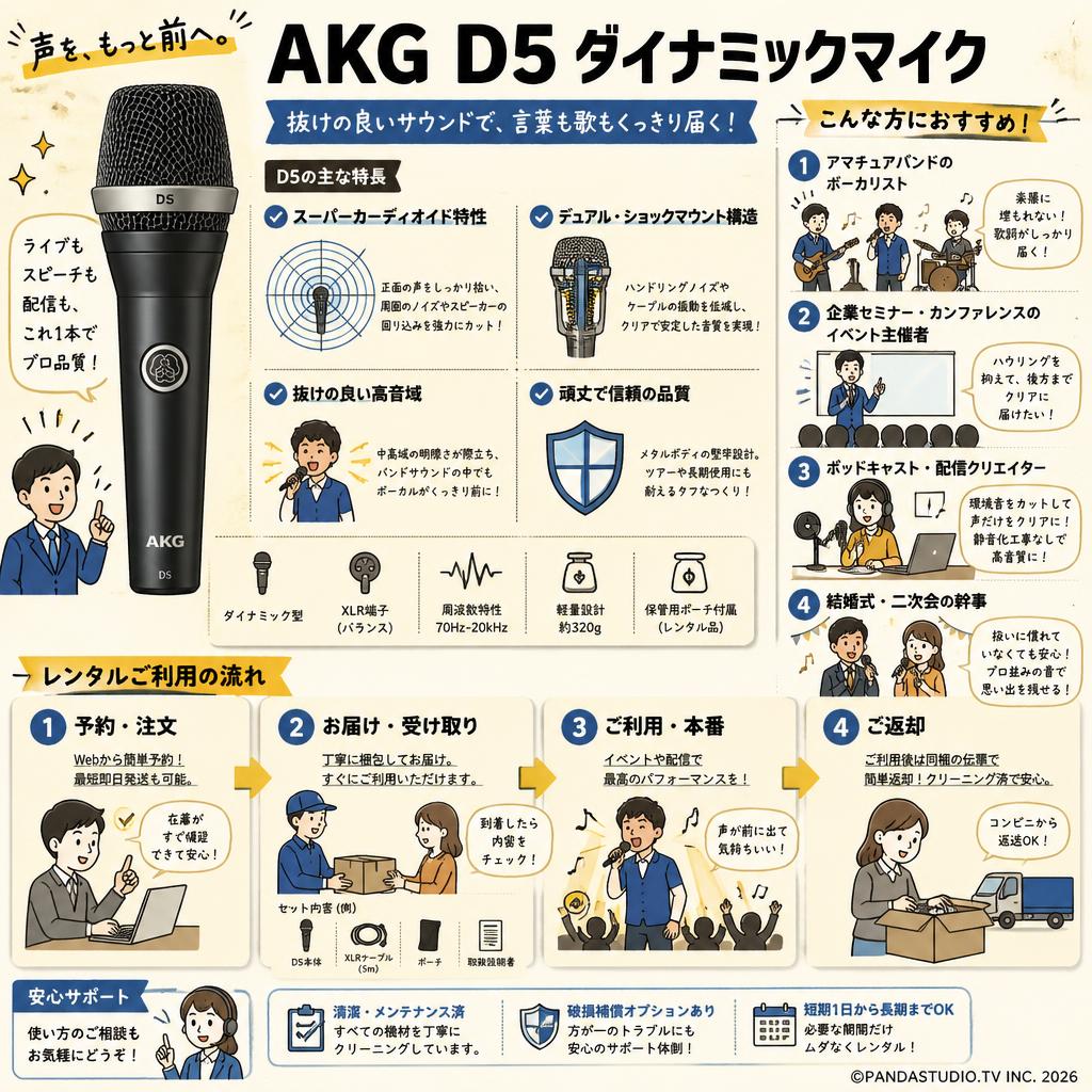 AKG D5 ダイナミックマイク おもな対象のお客様