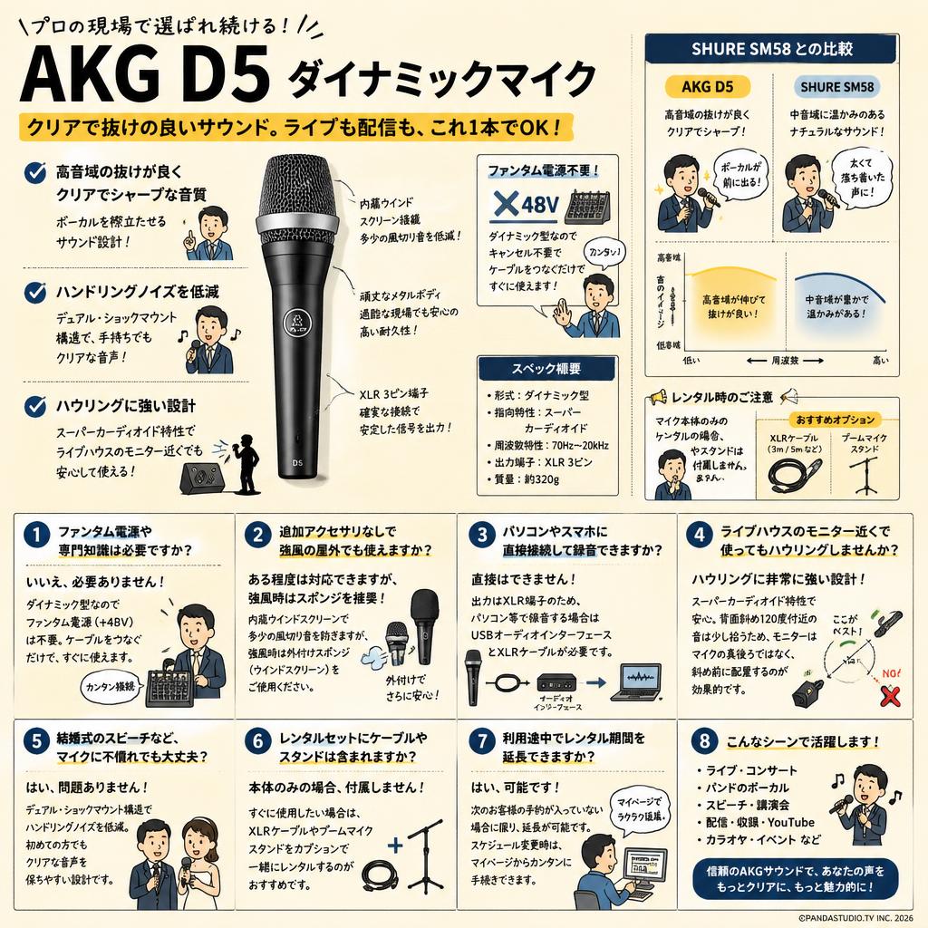 AKG D5 ダイナミックマイク FAQ（よくある質問と答え）