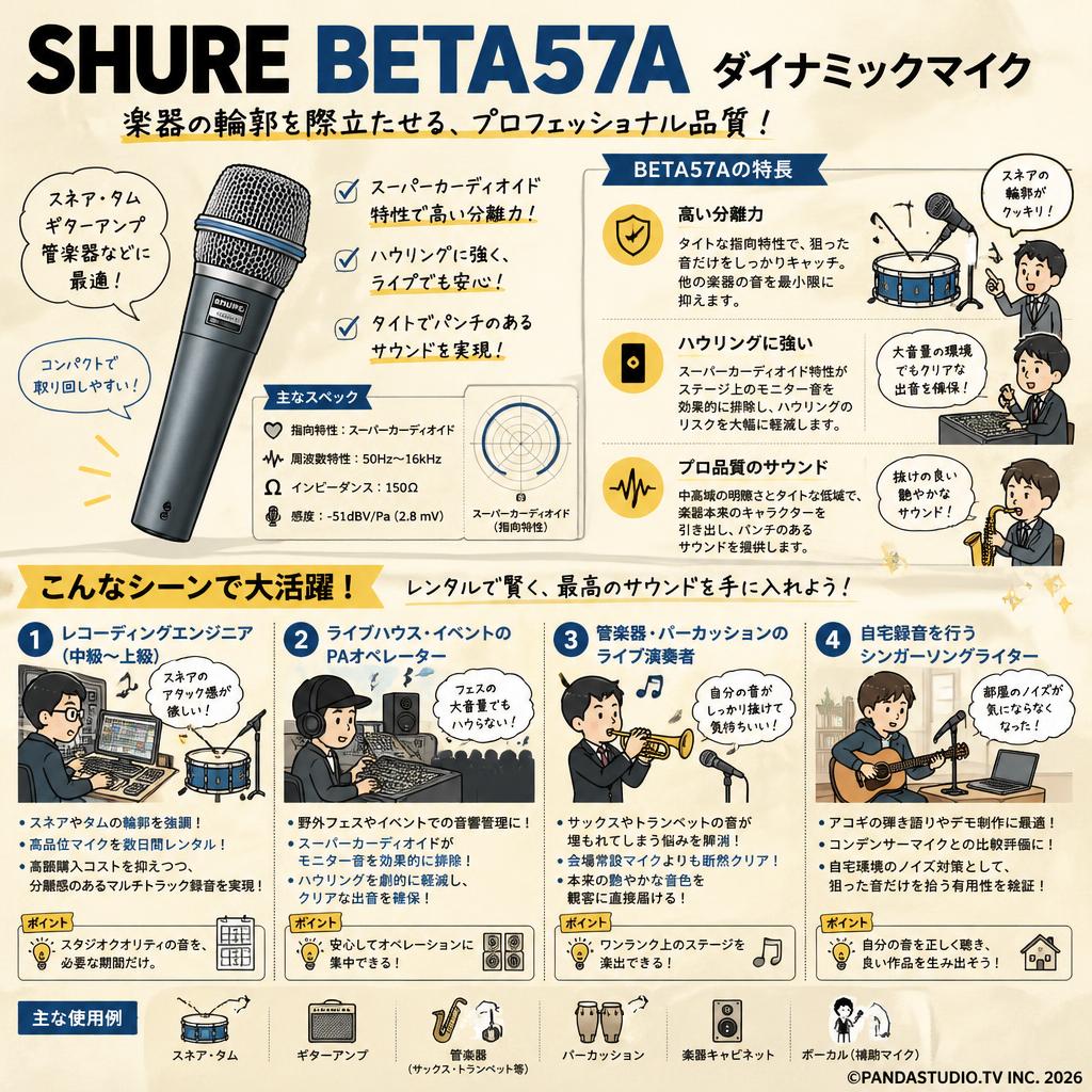 SHURE BETA57A ダイナミックマイク おもな対象のお客様