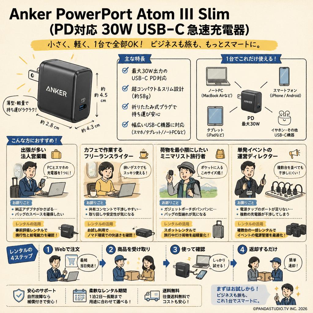 Anker PowerPort Atom III Slim (PD対応 30W USB-C 急速充電器) おもな対象のお客様