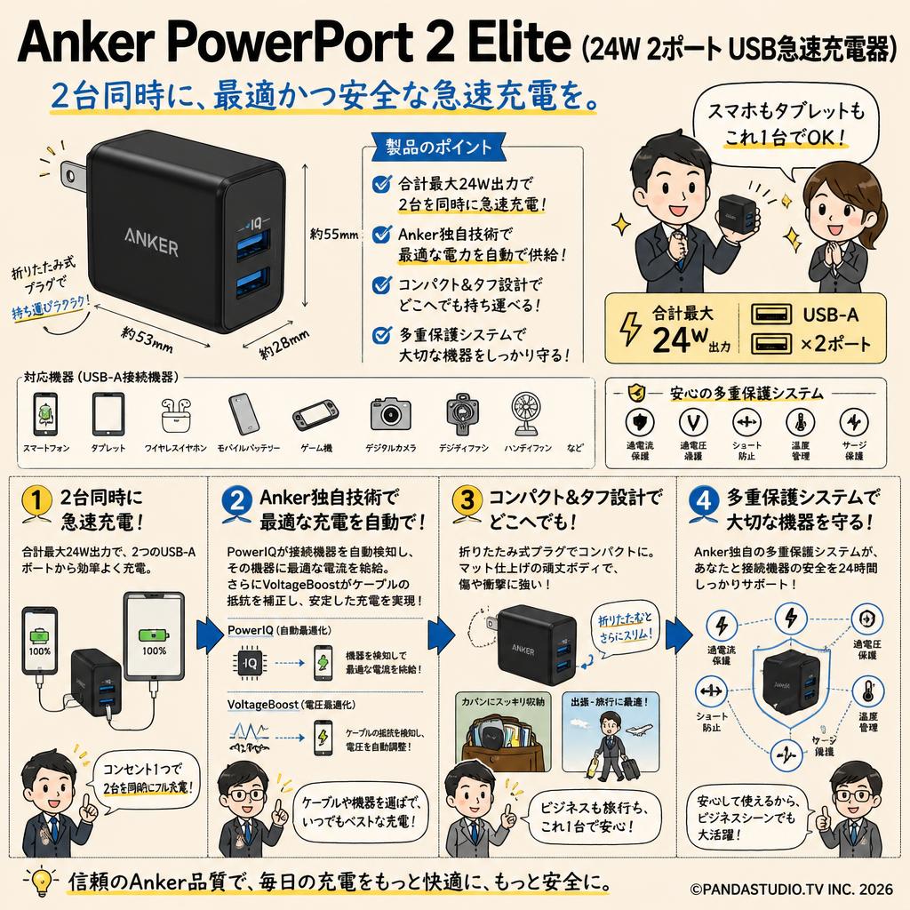 Anker PowerPort 2 Elite (24W 2ポート USB急速充電器) 概要