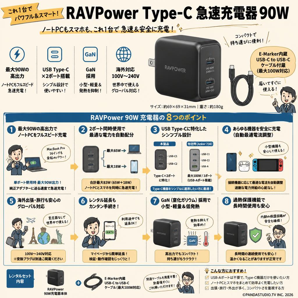 RAVPower Type C 急速充電器 90W FAQ（よくある質問と答え）
