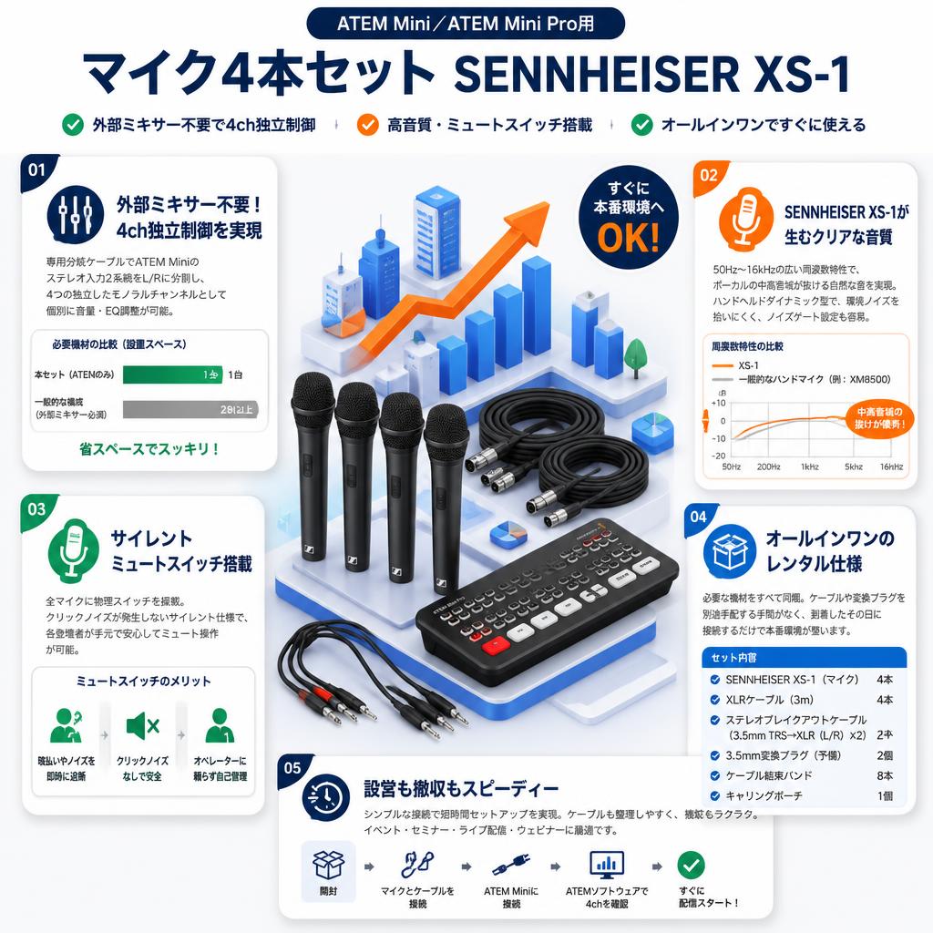 ATEM Mini／ATEM Mini Pro用 マイク4本セット SENNHEISER  XS-1 4本セット セールスポイント