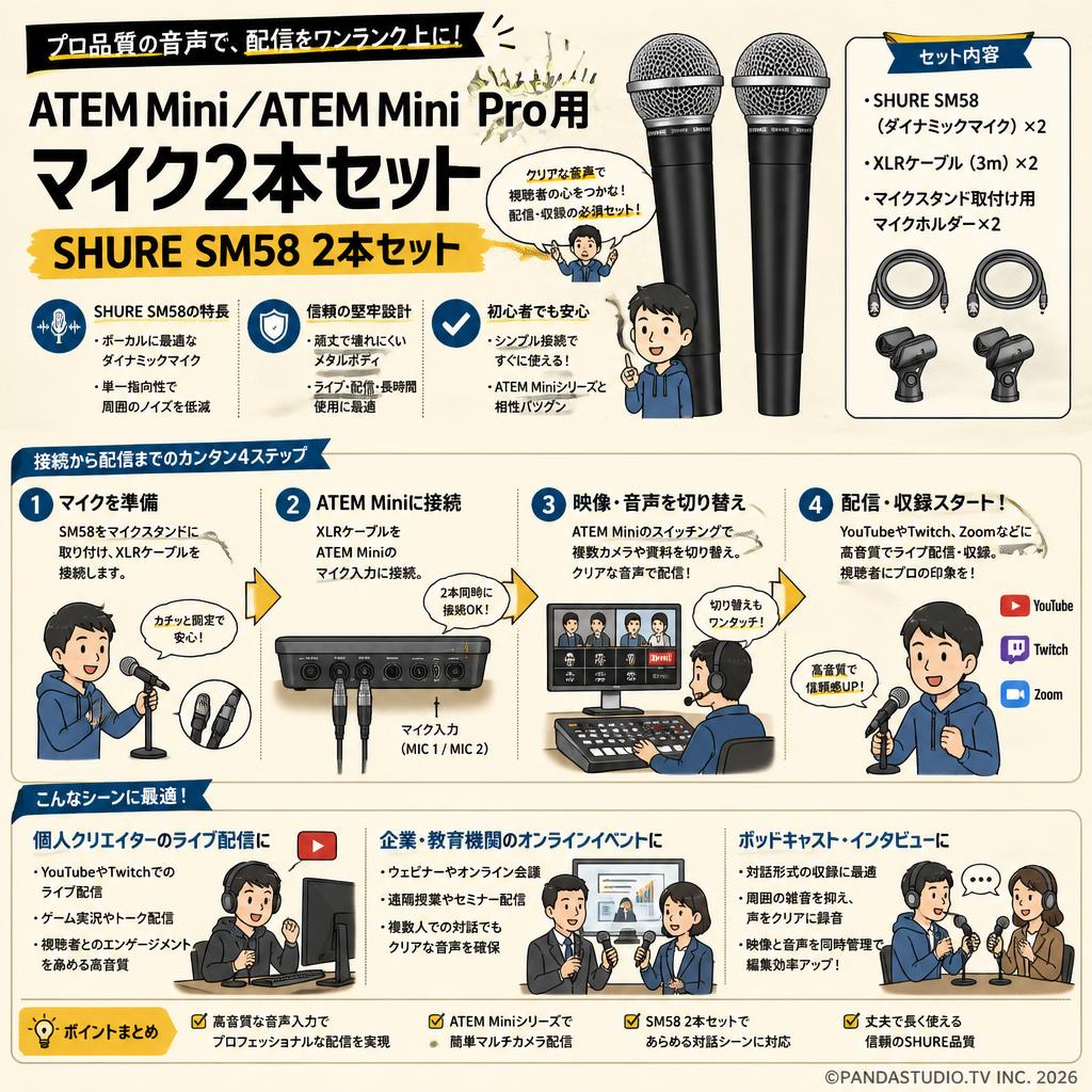 ATEM Mini／ATEM Mini Pro用 マイク2本セット SHURE SM58 2本セット おもな対象のお客様