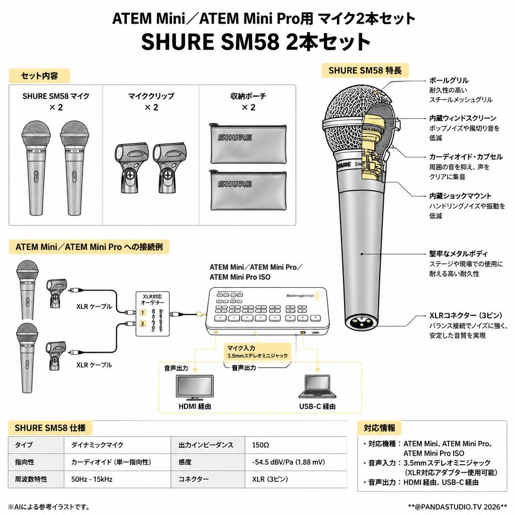 ATEM Mini／ATEM Mini Pro用 マイク2本セット SHURE SM58 2本セット スペック