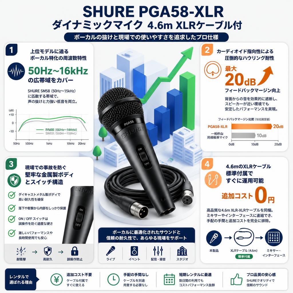 SHURE PGA58-XLR ダイナミックマイク 4.6m XLRケーブル付 セールスポイント