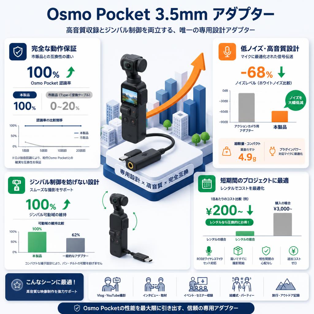 Osmo Pocket 3.5mm アダプター セールスポイント