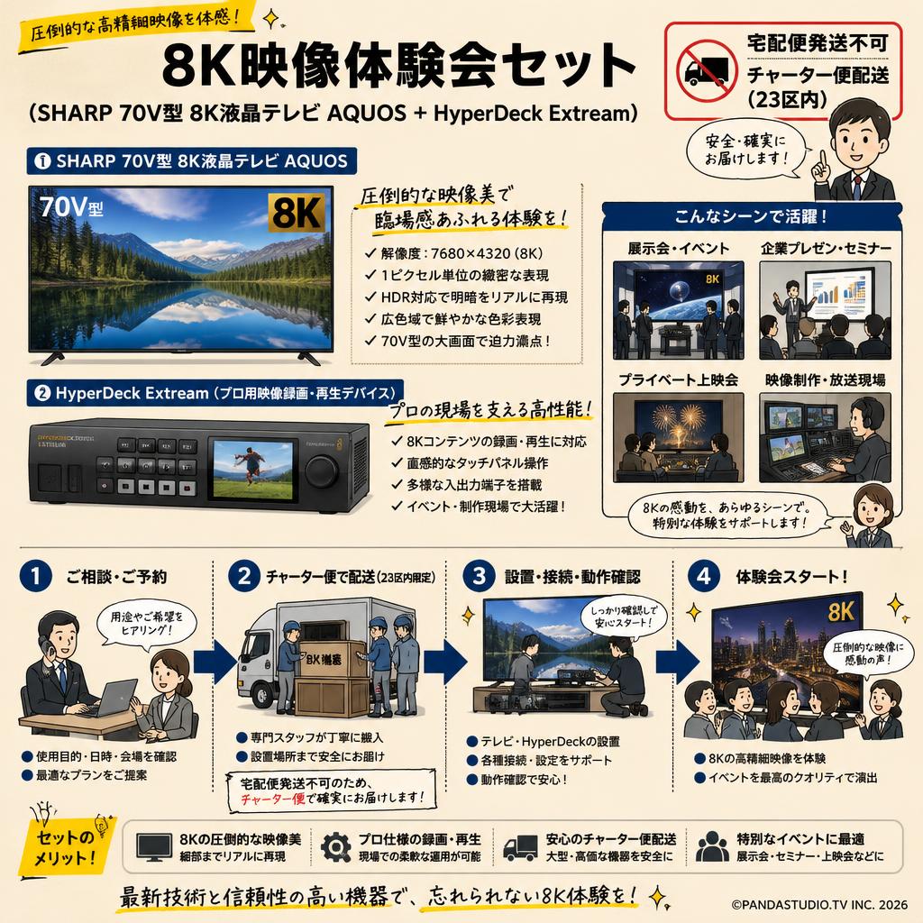 8K映像体験会セット（SHARP 70V型 8K液晶テレビ AQUOS ＋ HyperDeck Extream）【宅配便発送不可/チャーター便配送（23区内）】 概要