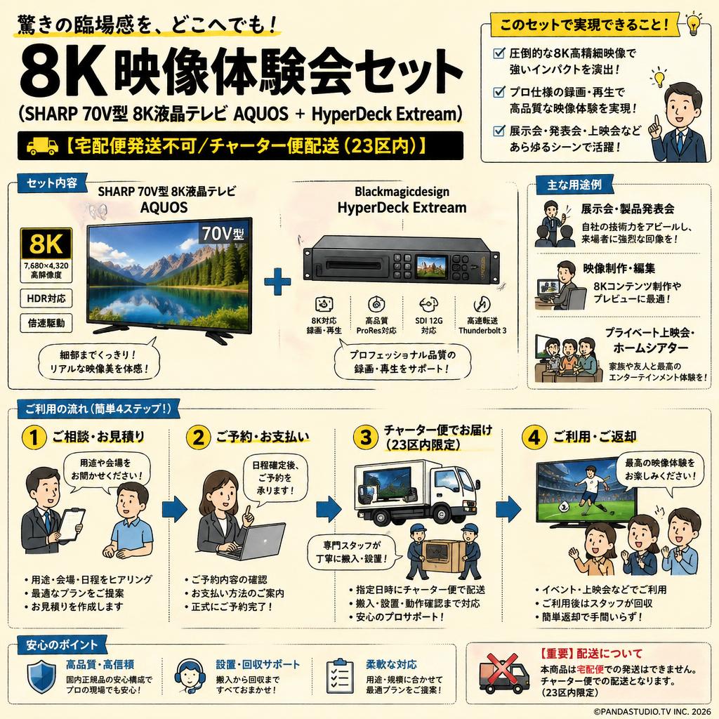 8K映像体験会セット（SHARP 70V型 8K液晶テレビ AQUOS ＋ HyperDeck Extream）【宅配便発送不可/チャーター便配送（23区内）】 おもな対象のお客様