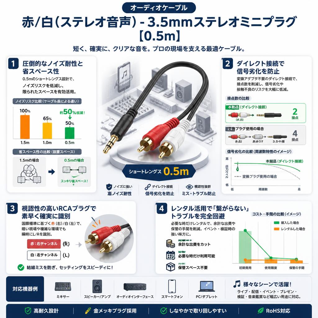 オーディオケーブル 赤/白(ステレオ音声) - 3.5mmステレオミニプラグ [0.5m] セールスポイント