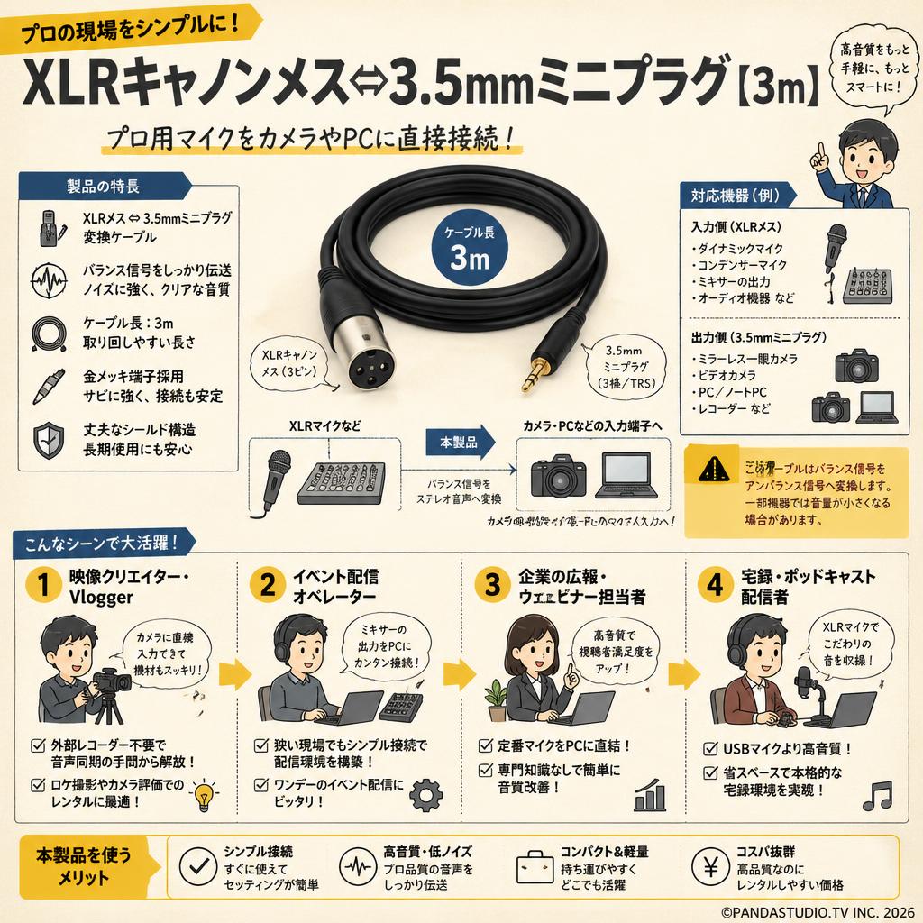 XLRキャノンメス⇔3.5mmミニプラグ【3m】 おもな対象のお客様