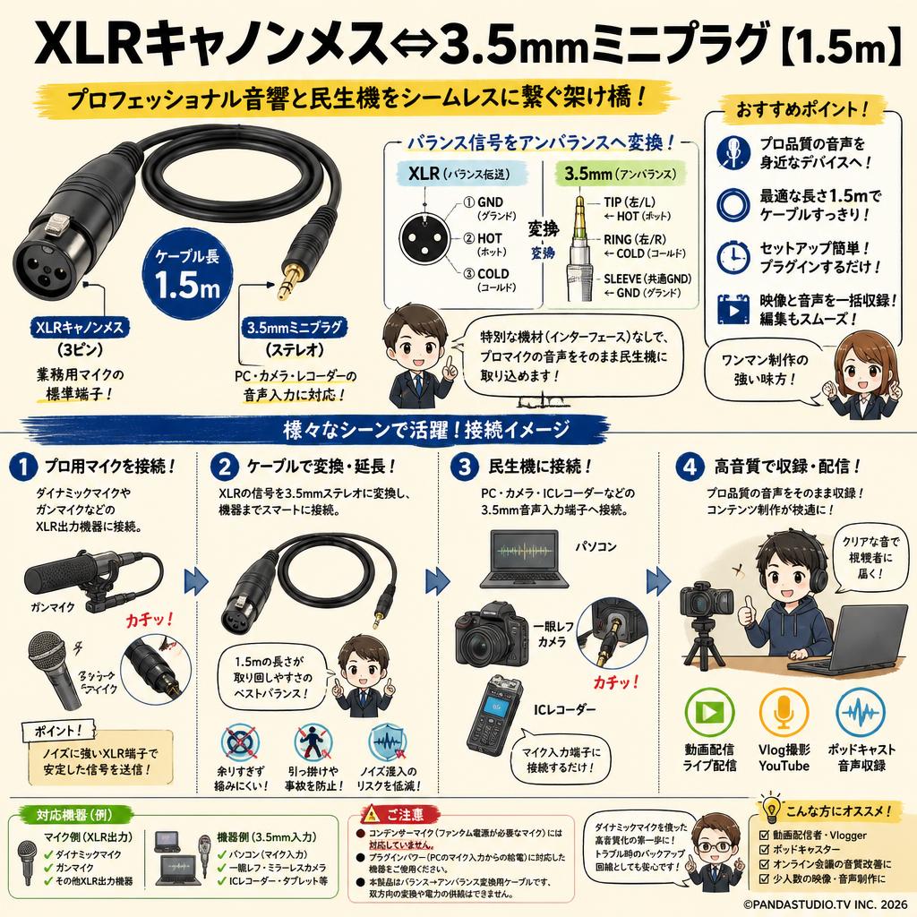 XLRキャノンメス⇔3.5mmミニプラグ【1.5m】 概要