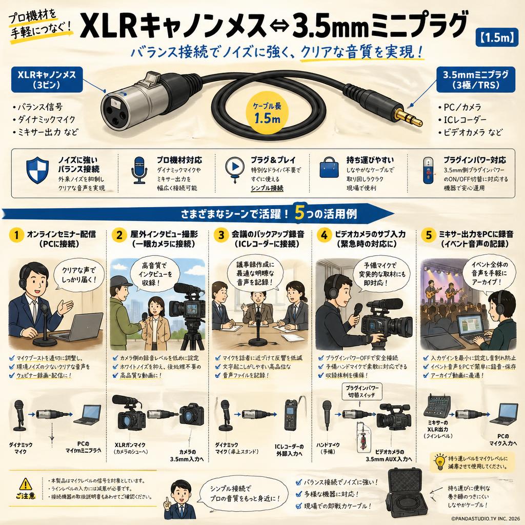 XLRキャノンメス⇔3.5mmミニプラグ【1.5m】 用途