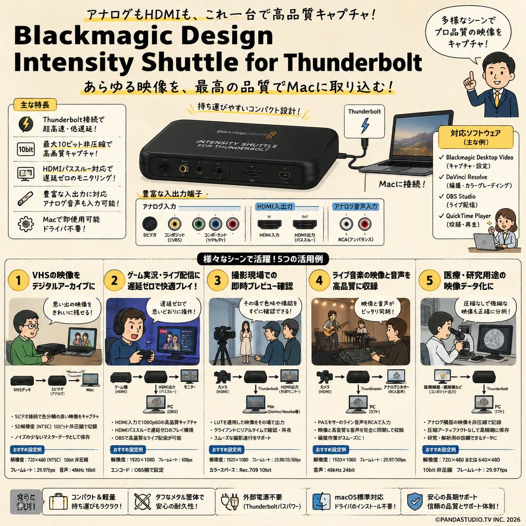 Blackmagic Design  Intensity Shuttle for Thunderbolt 用途