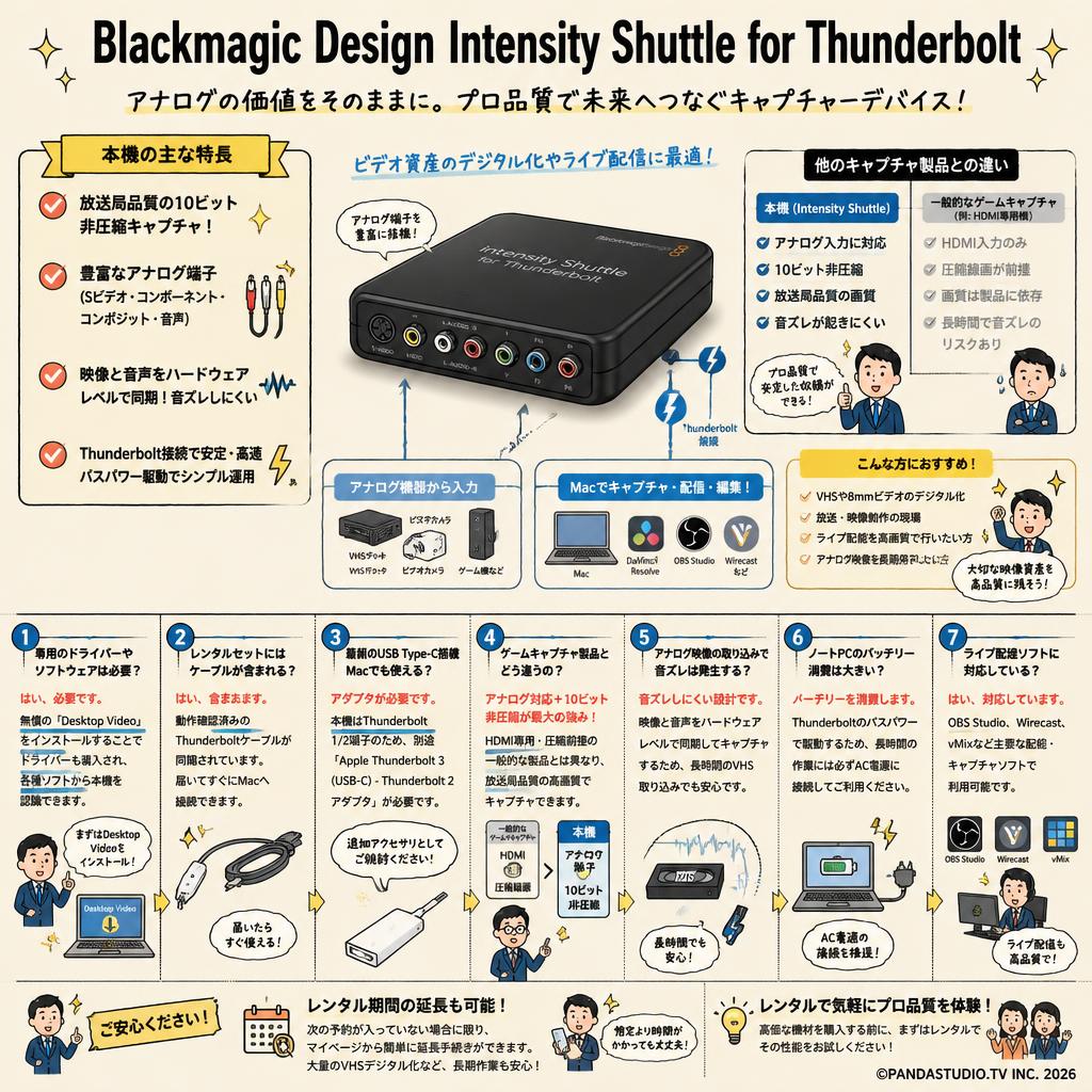 Blackmagic Design  Intensity Shuttle for Thunderbolt FAQ（よくある質問と答え）