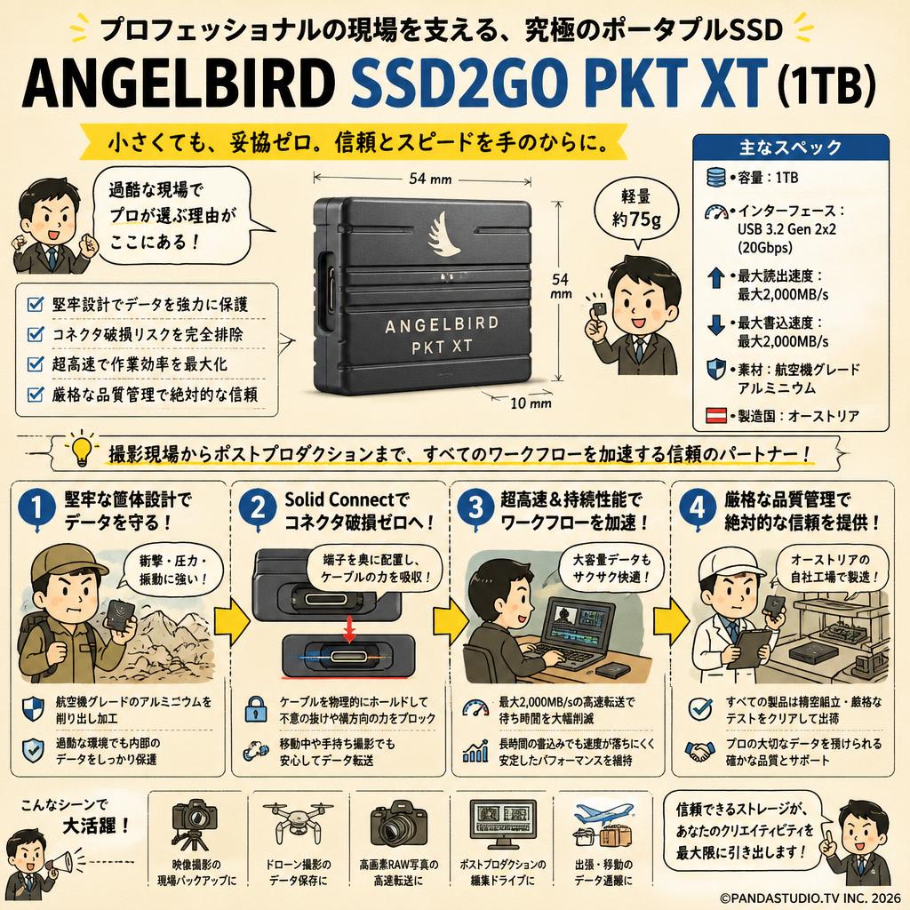 ANGELBIRD  SSD2GO PKT XT (1TB) 概要