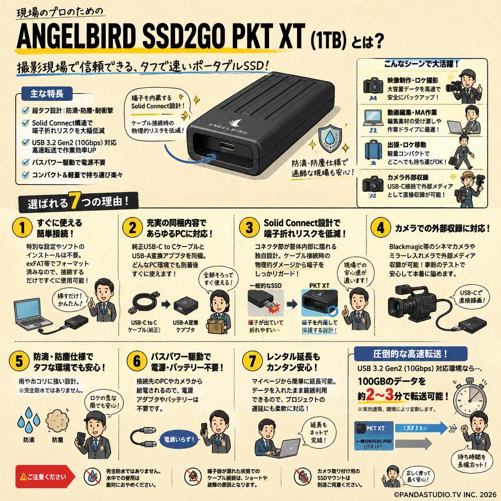 ANGELBIRD  SSD2GO PKT XT (1TB) FAQ（よくある質問と答え）