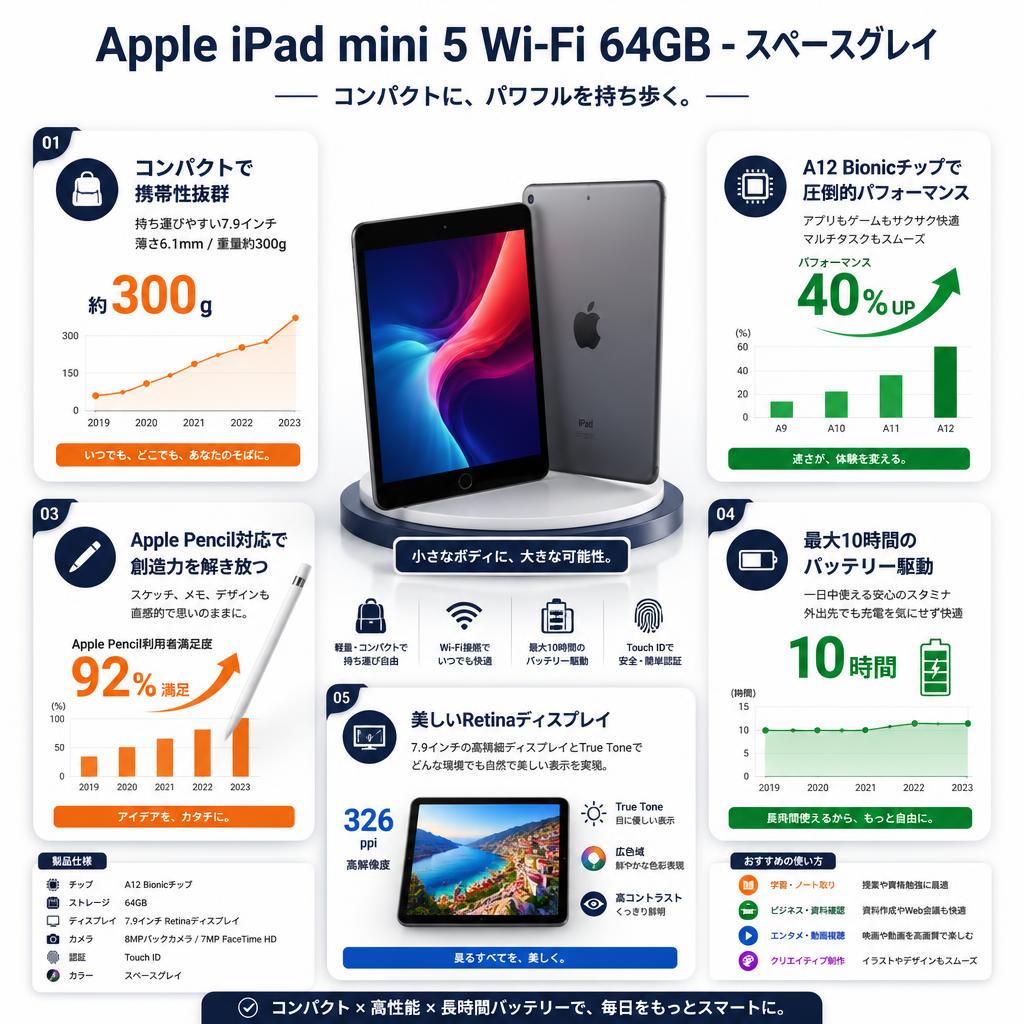 Apple  iPad mini 5 Wi-Fi 64GB - スペースグレイ セールスポイント