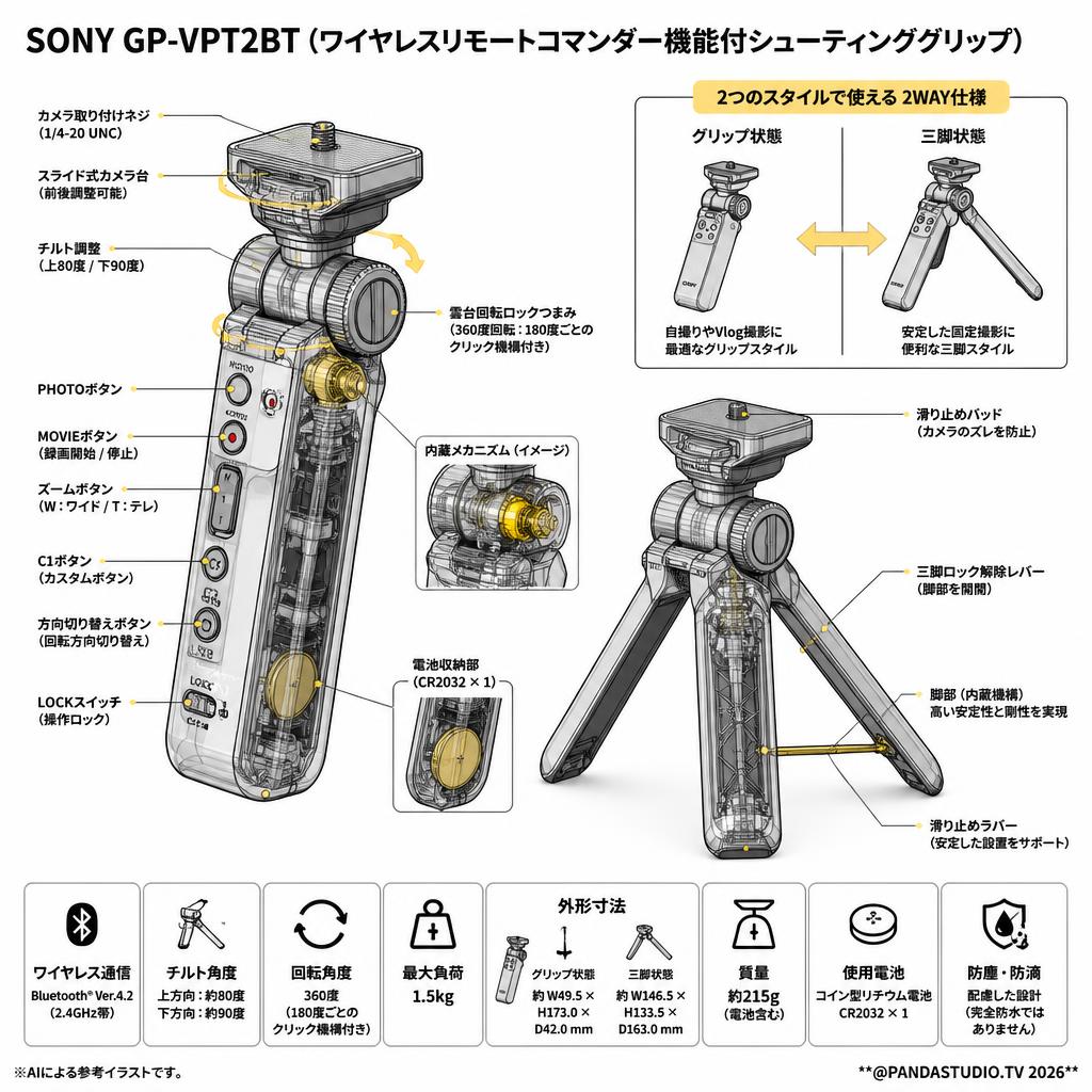 SONY GP-VPT2BT（ワイヤレスリモートコマンダー機能付シューティンググリップ） スペック
