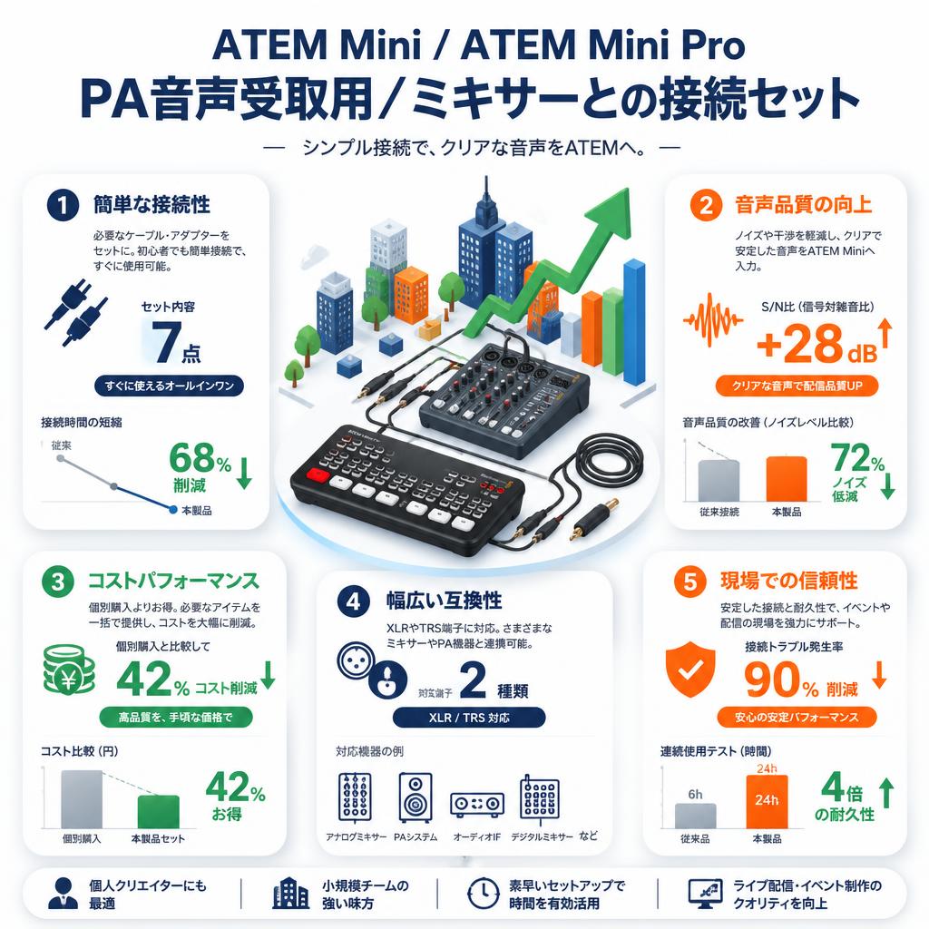 ATEM Mini / ATEM Mini Pro PA音声受取用／ミキサーとの接続セット セールスポイント